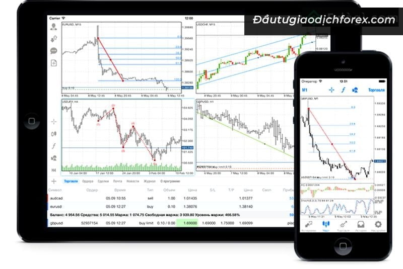Phần mềm MT5