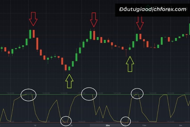 Phương pháp giao dịch Scalping