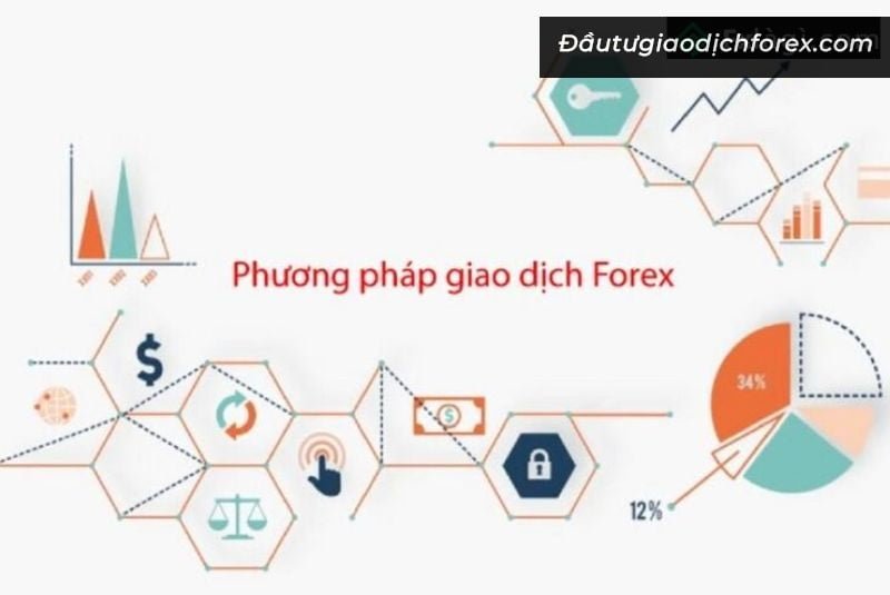 phương pháp chơi forex 