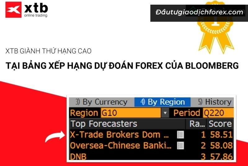 Sàn forex XTB