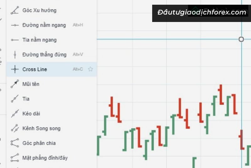 Các công cụ trên biểu đồ TradingView