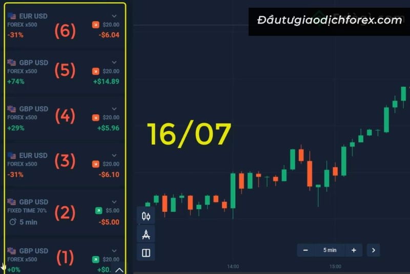 Cần tìm hiểu và xây dựng chiến lược khi thực hiện trade vàng