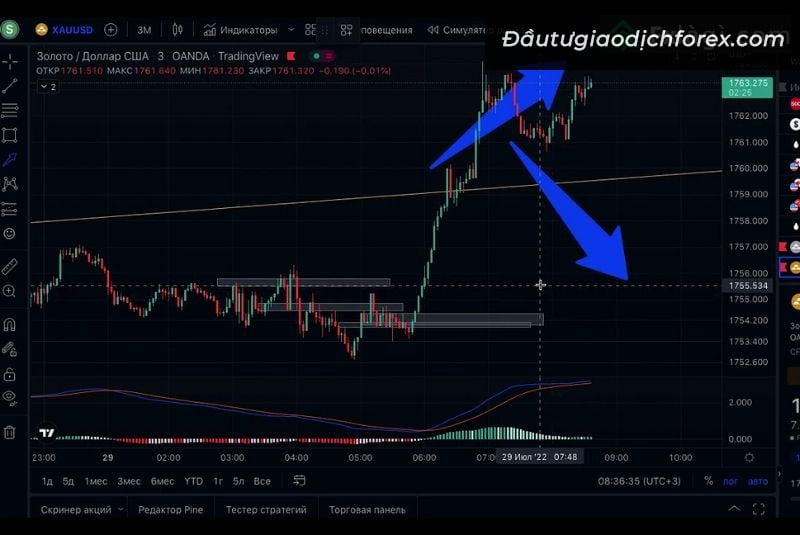 Giao dịch XAUUSD 