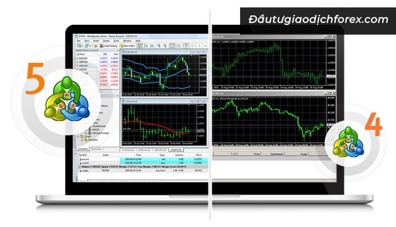 Cố vấn của MT4 và MT5