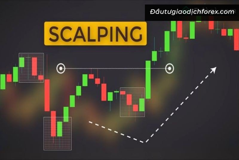 Scalping cho lợi nhuận tức thì, liên tục được nhiều Trader áp dụng