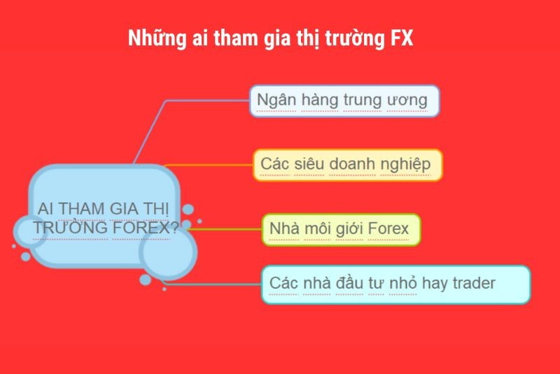 Những ai tham gia thị trường Forex