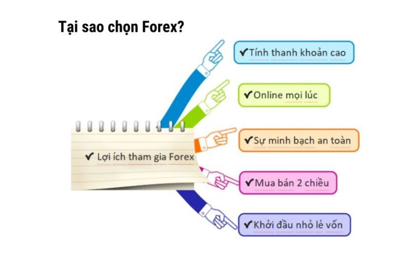 Đầu tư giao dịch Forex là gì