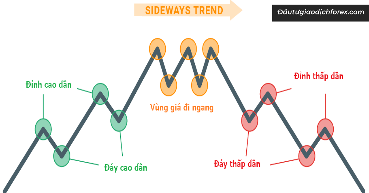 Giao dịch theo xu hướng