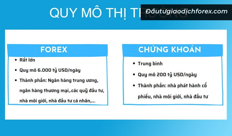 Một số yếu tố so sánh Forex vs chứng khoán