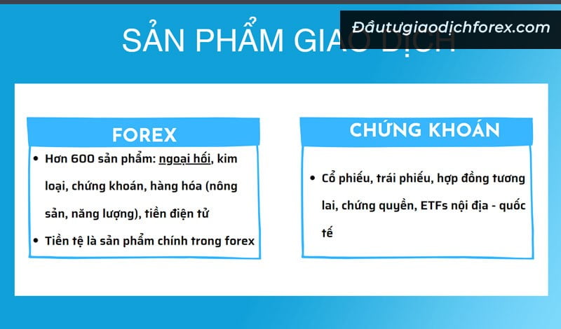 So sánh quy mô của Forex vs chứng khoán