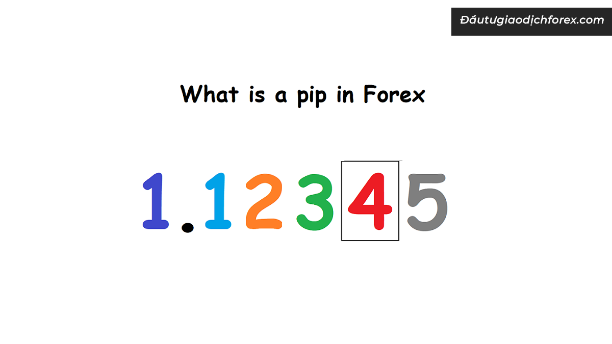 Pip được xác định ở số thập phân thứ 4 hoặc thứ 2
