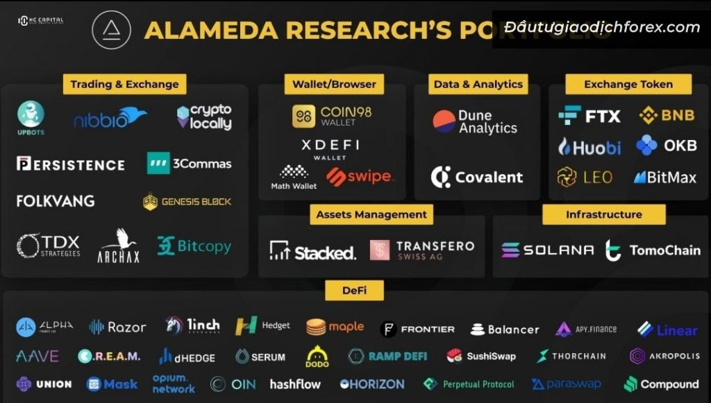 Quỹ đầu tư Alameda Research