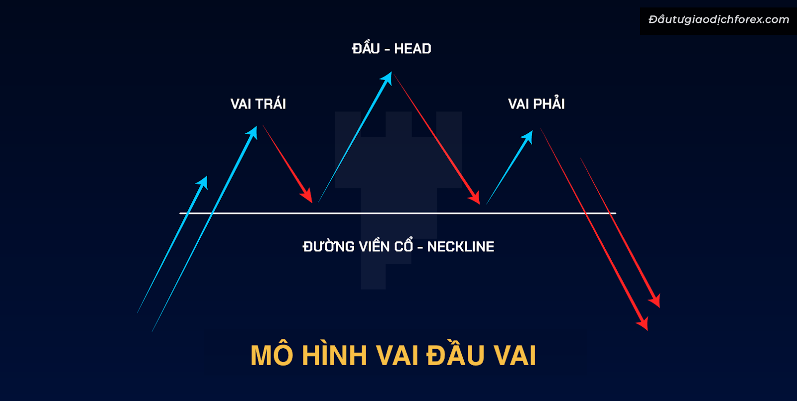 Mô hình vai đầu vai thuận