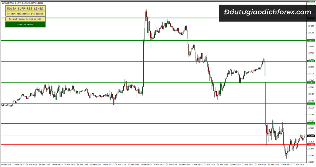 Horizontal Channel