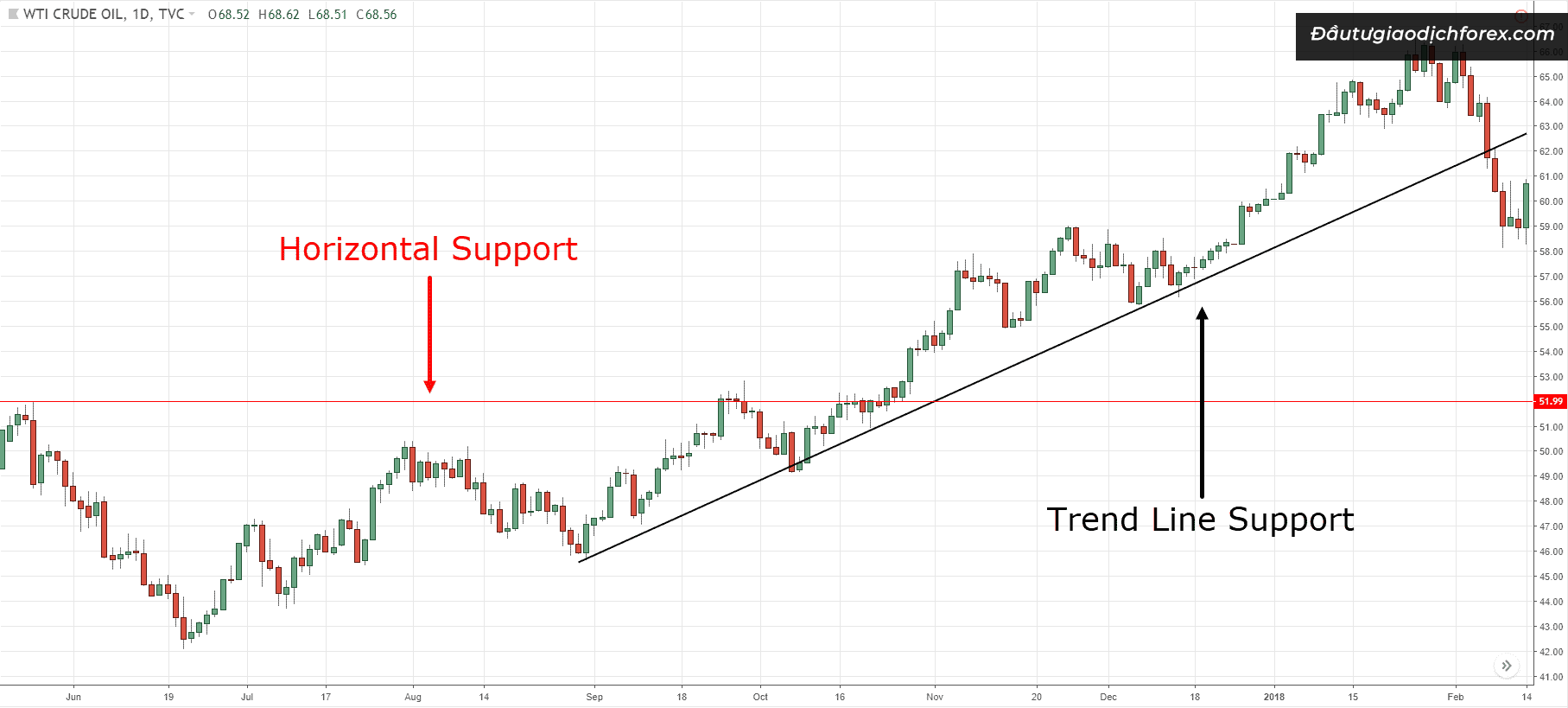 Điểm hỗ trợ và kháng cự của Horizontal Channel