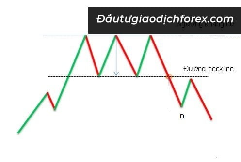 Giao dịch tại thời điểm giá hồi