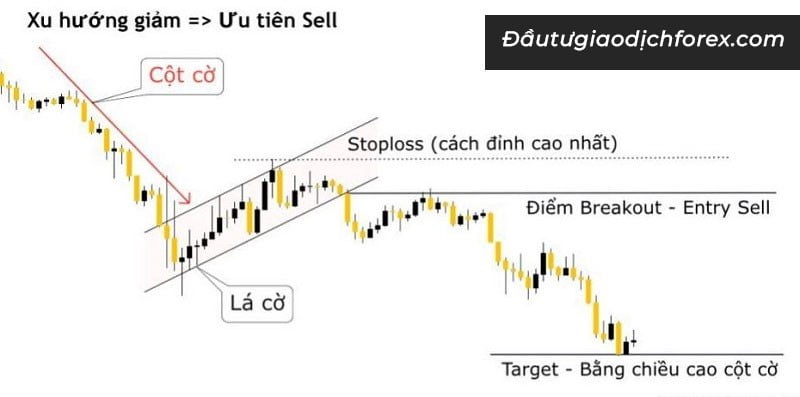 Ưu tiên lệnh mua khi xu hướng tăng