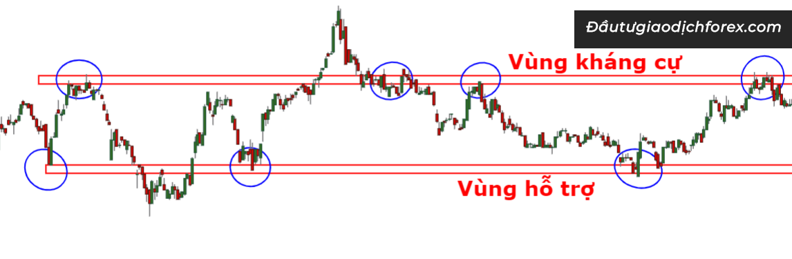 Những lưu ý khi giao dịch với kháng cự và hỗ trợ