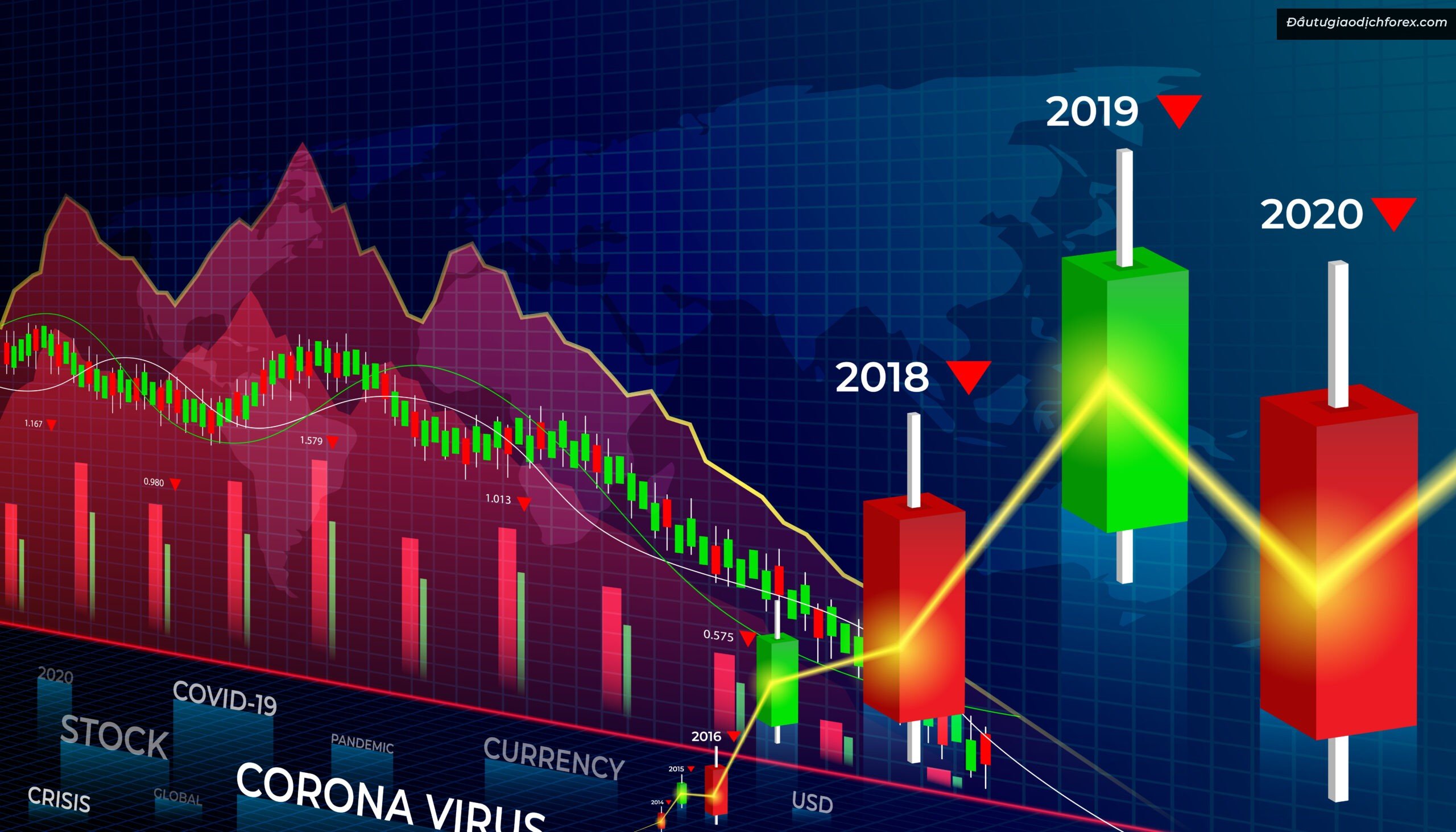 Rủi ro khi giao dịch trên thị trường forex mùa tết