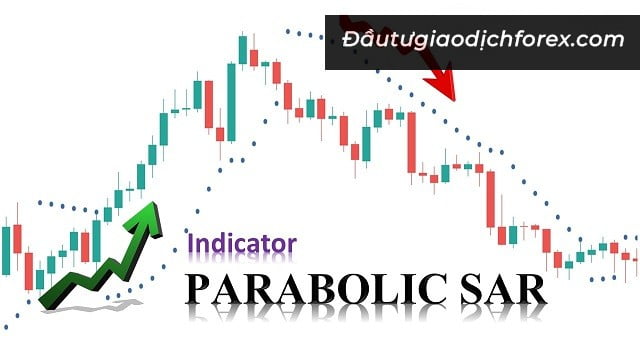 Công thức tính chỉ báo Parabolic SAR là gì? Am hiểu tường tận về chỉ báo Parabolic SAR