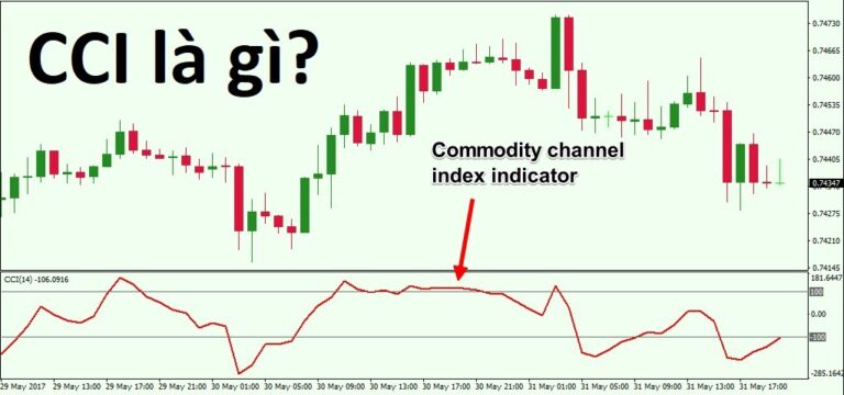 Chỉ báo CCI là gì?