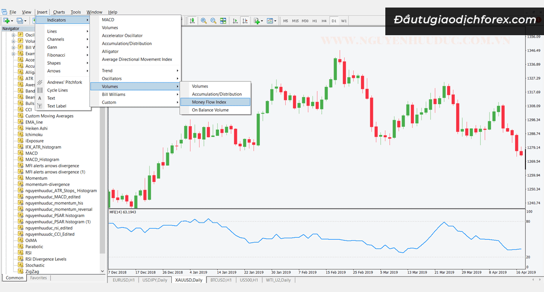 Tính MFI dễ dàng với công cụ giao dịch đã được tích hợp sẵn trên biểu đồ