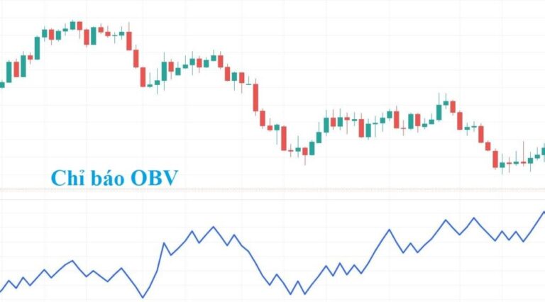 Tìm hiểu chỉ báo OBV (On Balance Volume) là gì và cách sử dụng khi trade forex