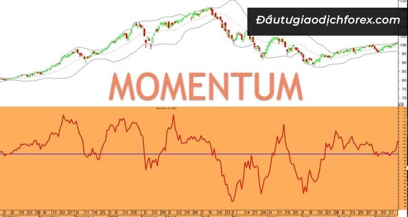 Ý nghĩa của chỉ báo Momentum là gì?