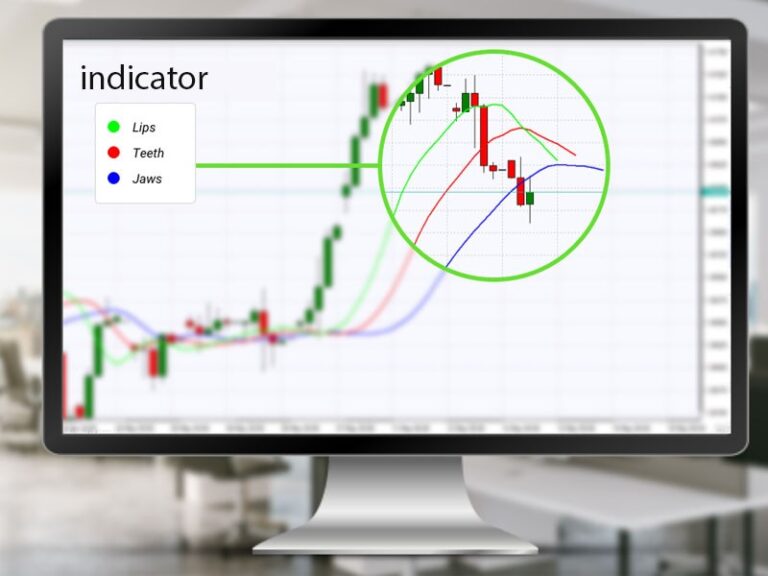 Các chỉ báo trong Forex - Công cụ hỗ trợ Trader giao dịch thành công