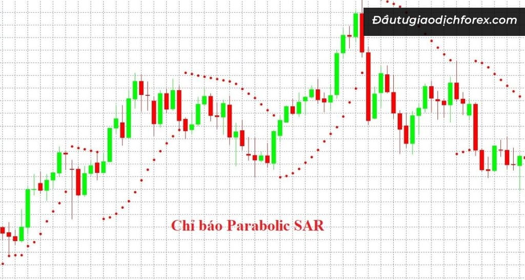 Chỉ báo đảo chiều PSAR - Top 5 các chỉ báo trong Forex