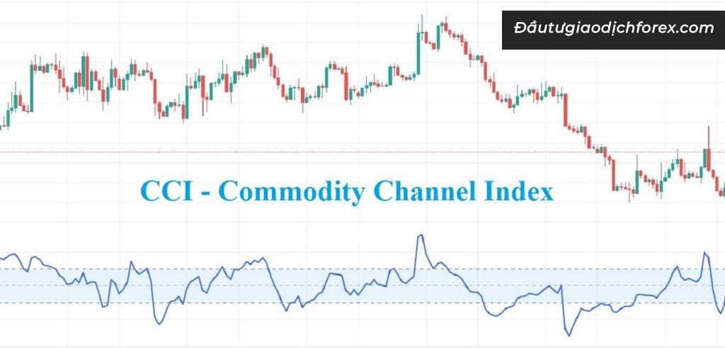 CCI một trong các chỉ báo trong Forex được Trader sử dụng phổ biến