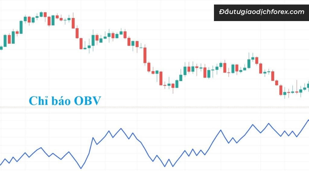 OBV là top 5 các chỉ báo trong Forex hỗ trợ Trader đầu tư lợi nhuận