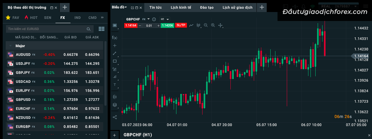 Lý do nên giao dịch các cặp tiền tệ Forex