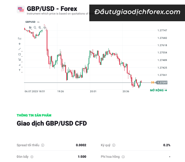 Cặp tiền tệ GBP/ USD giữ đồng bảng Anh và đô la Mỹ