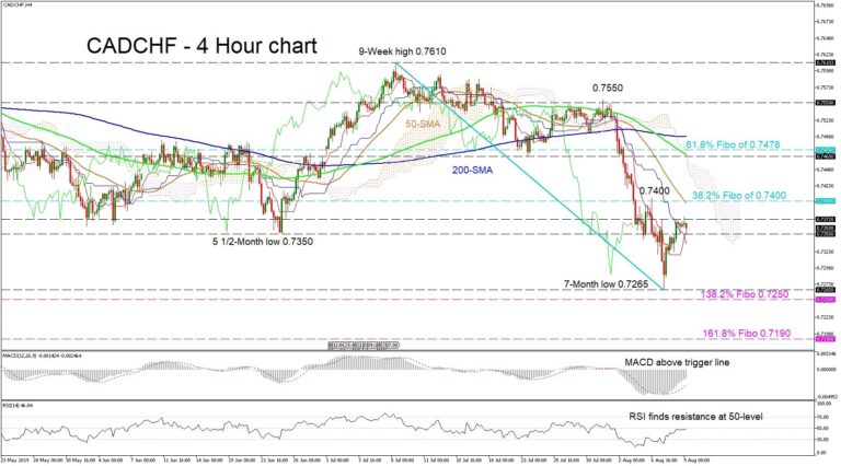 CADCHF là gì? Đây là cặp tiền chéo phổ biến trong thị trường Forex