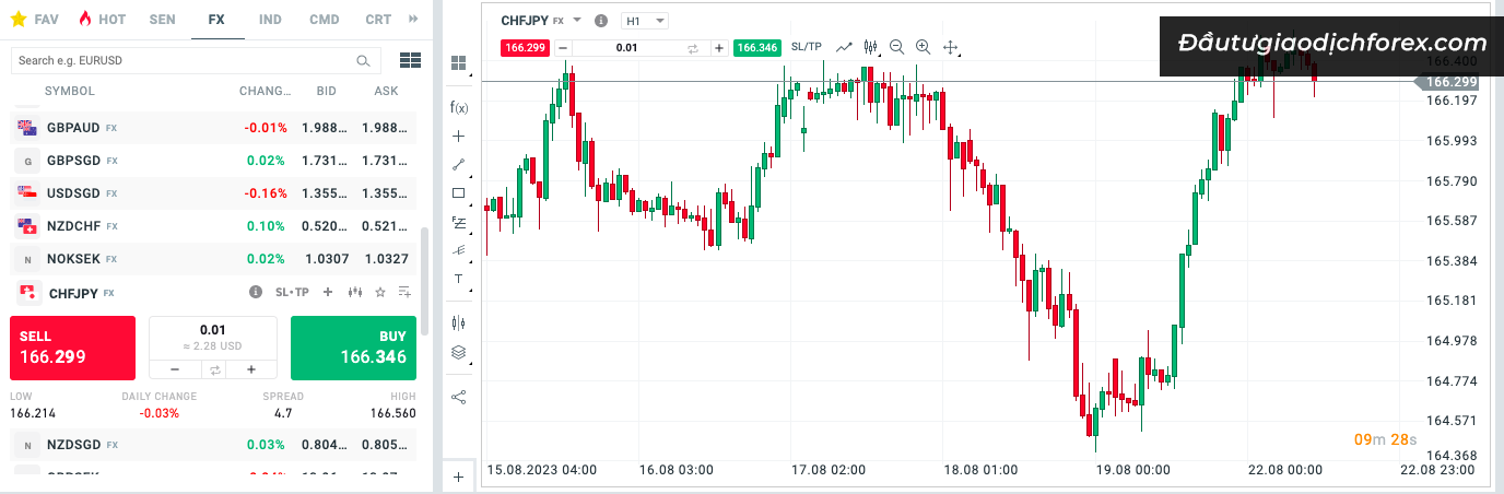 Bật mí cách tính chính xác tỷ giá cặp tiền tệ chéo CHFJPY