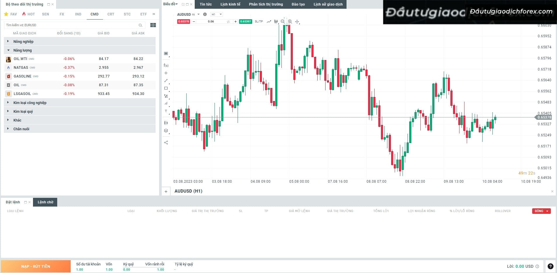 AUDUSD - Cặp tiền liên kết có tỷ giá tốt nhất thị trường