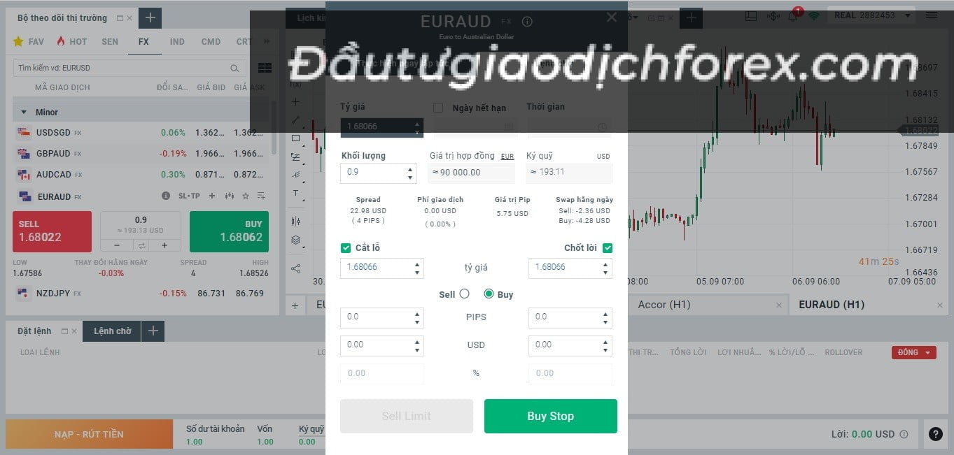 EURAUD là gì?