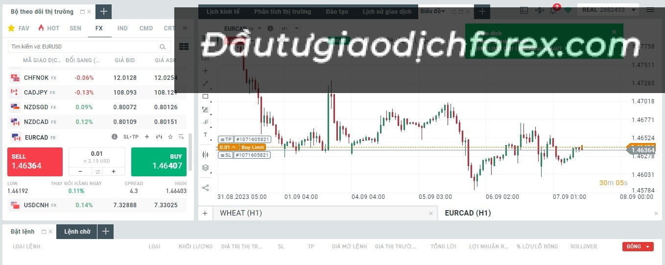 EURCAD là gì