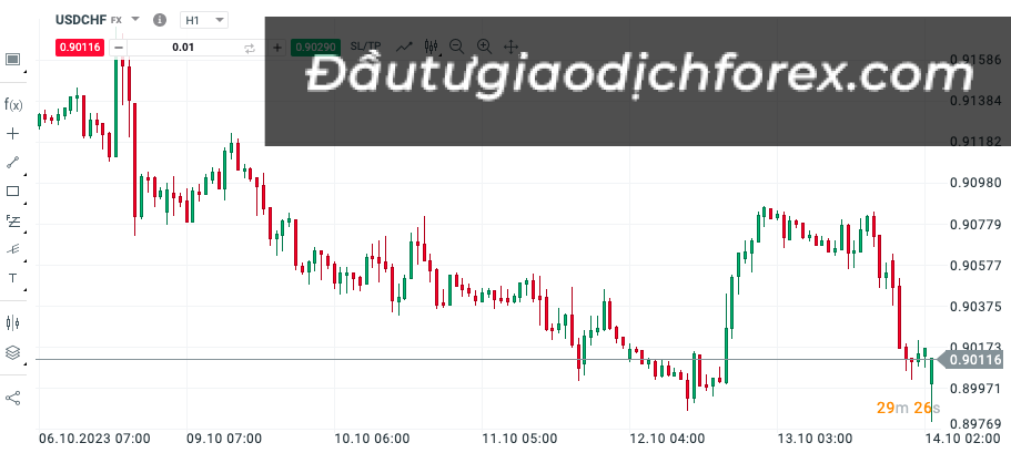 USDCHF là gì