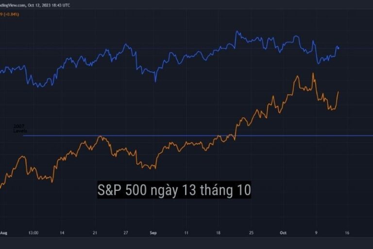 Chỉ số SP500 ngày 13 tháng 10